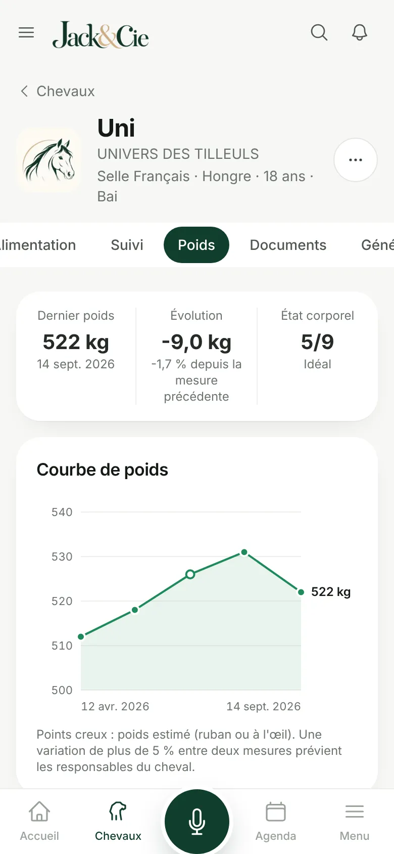 Courbe de poids et note d'état corporel